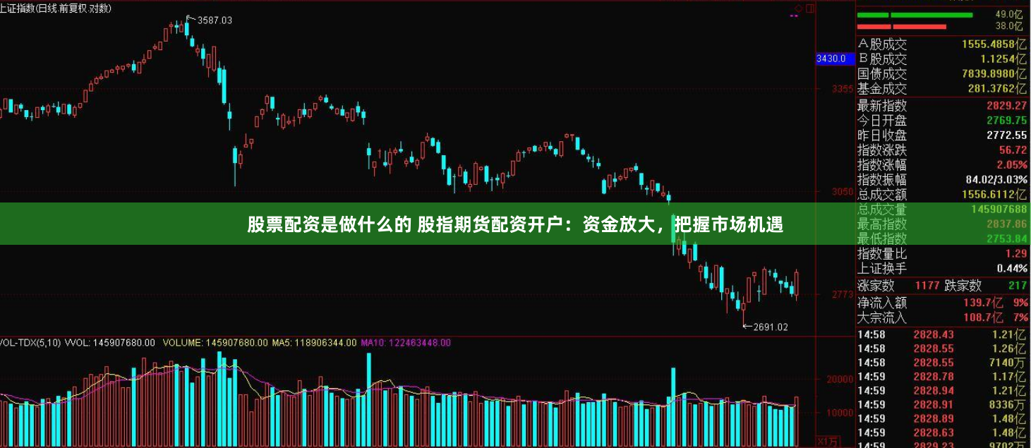 股票配资是做什么的 股指期货配资开户：资金放大，把握市场机遇