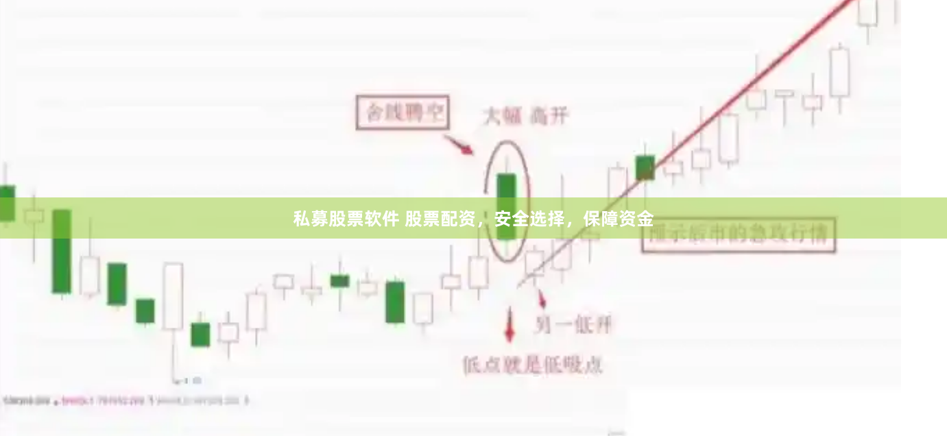 私募股票软件 股票配资，安全选择，保障资金