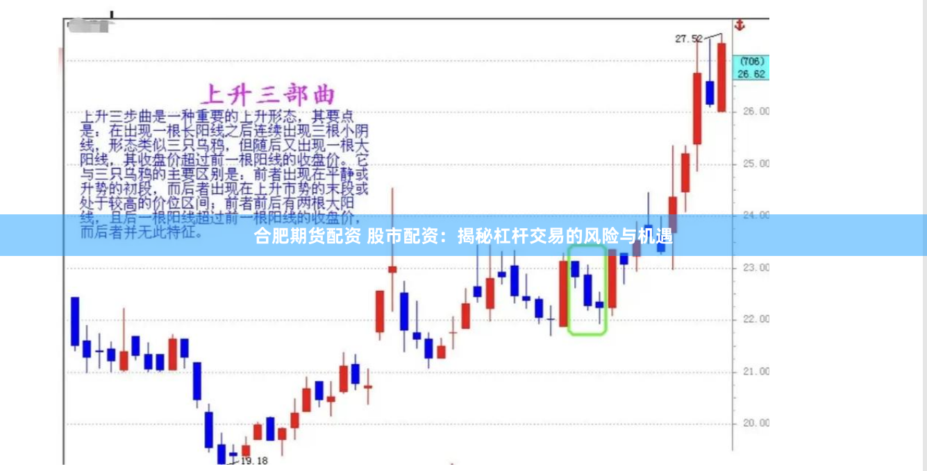 合肥期货配资 股市配资：揭秘杠杆交易的风险与机遇