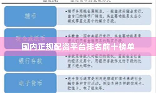 国内正规配资平台排名前十榜单