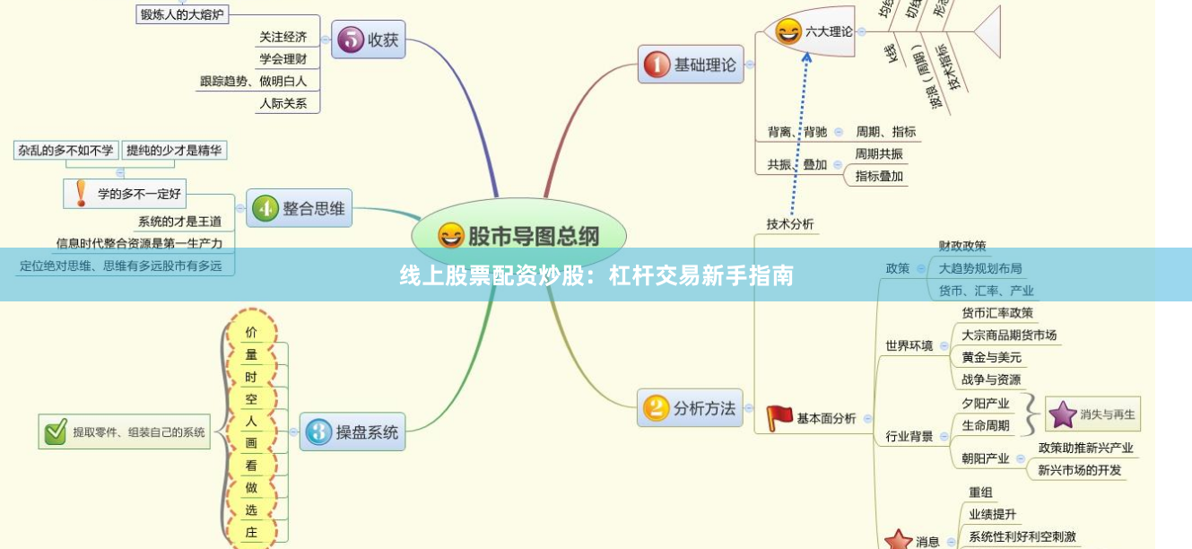 线上股票配资炒股：杠杆交易新手指南