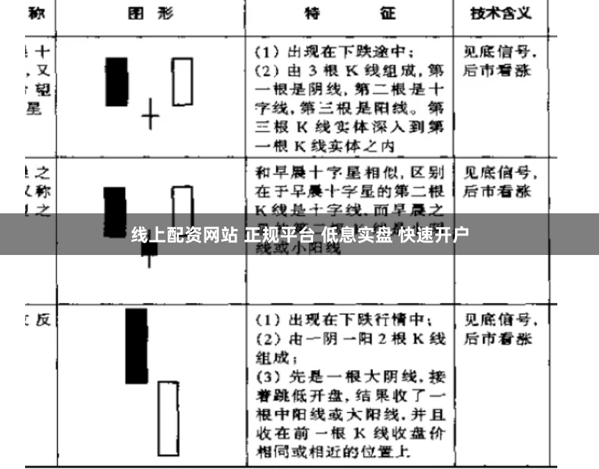 线上配资网站 正规平台 低息实盘 快速开户